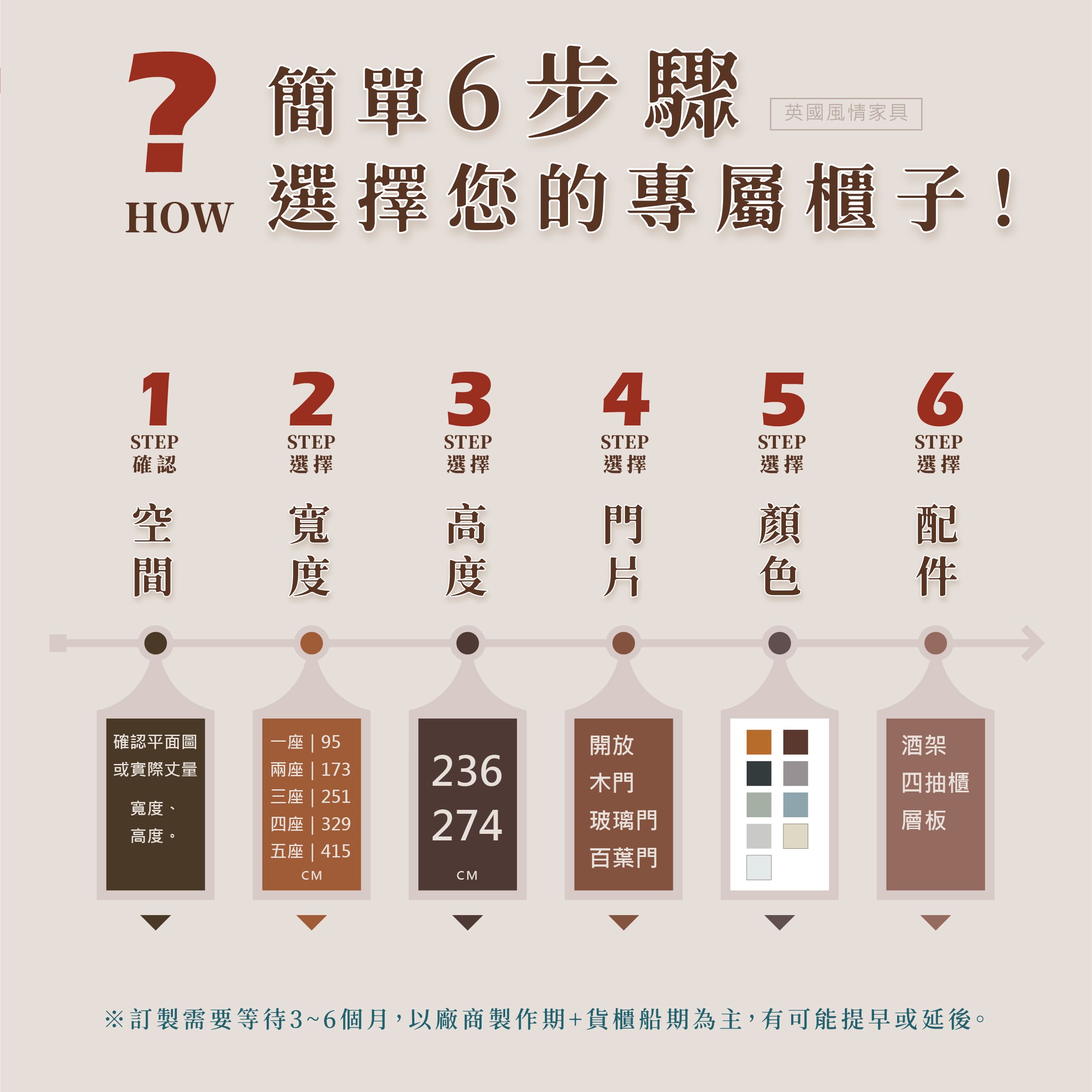 點我，看選購步驟！